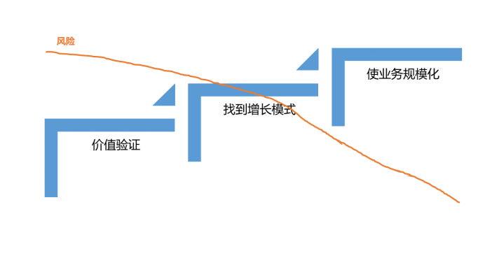 SaaS公司都在谈增长，那为什么真正增长的公司，却少之又少？